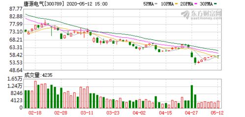 唐源電氣 公司phm與智能牽引供電系統(tǒng)兩大主流產(chǎn)品均采用大數(shù)據(jù)技術(shù)架構(gòu)