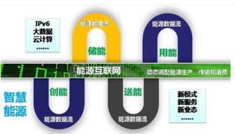 怎樣才能買到優(yōu)質(zhì)的新能源實(shí)訓(xùn)系統(tǒng) 西安微電網(wǎng)發(fā)電實(shí)訓(xùn)系統(tǒng)